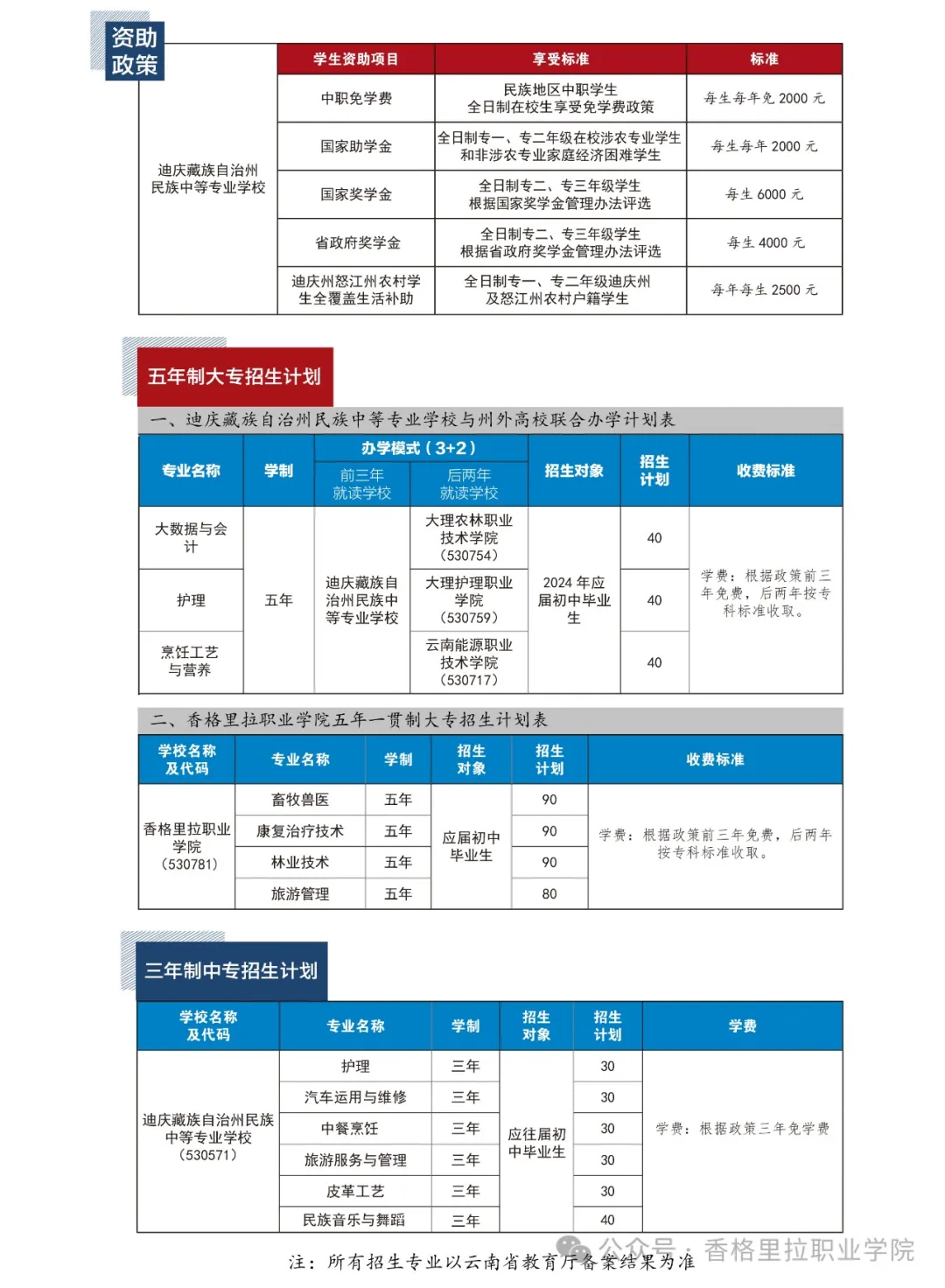 letou米兰国际赞助 迪庆藏族自治州民族中等专业学校2024年招生简章（中职）(图3)