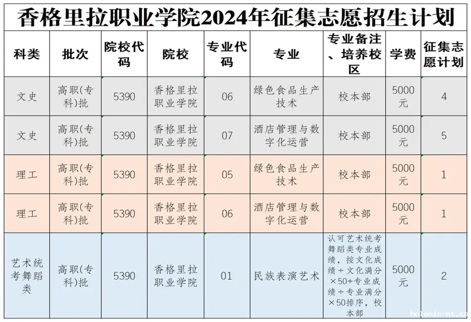 letou米兰国际赞助三年制专科征集志愿公告(图1)