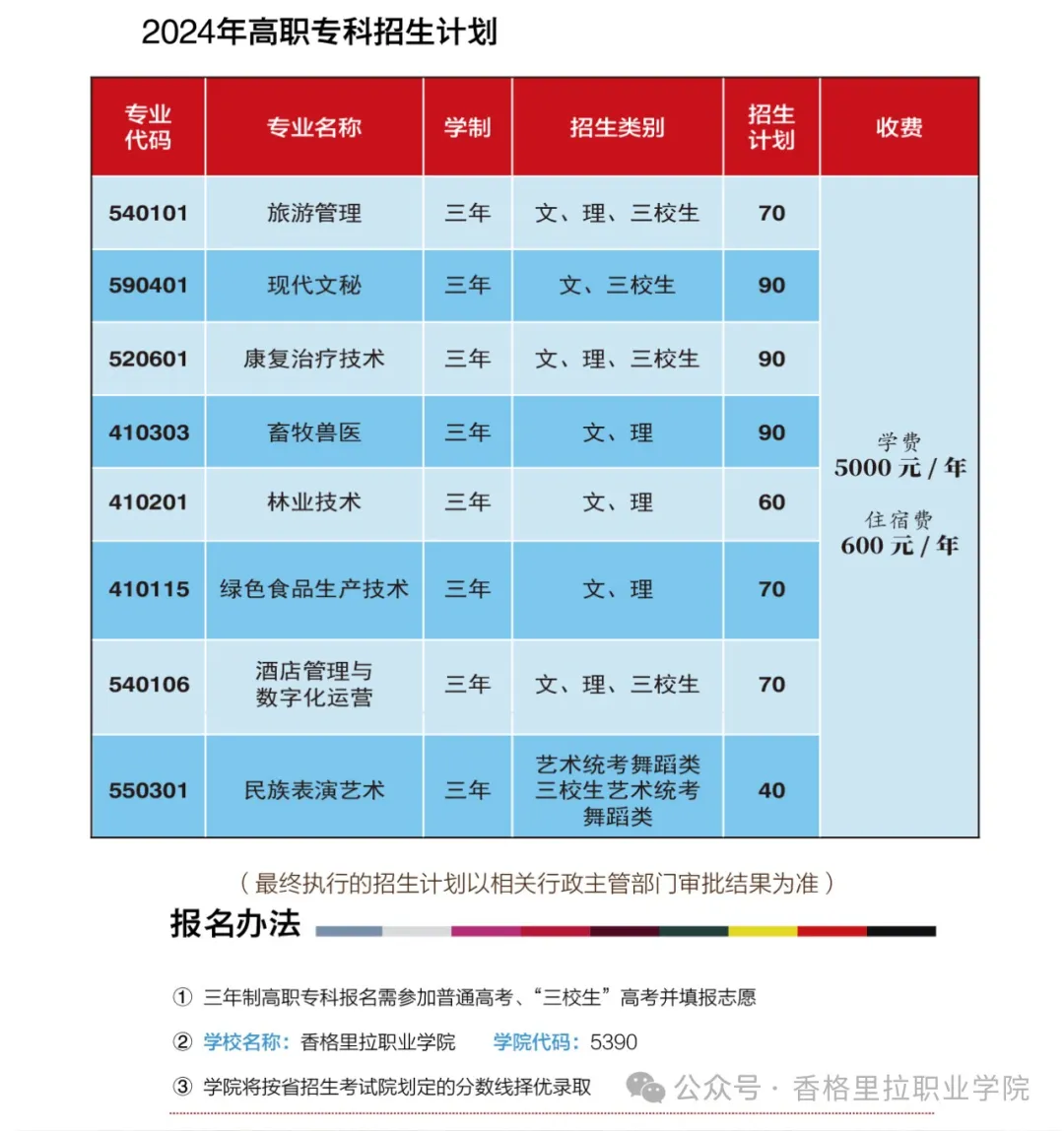 letou米兰国际赞助2024年招生简章（高职）(图4)