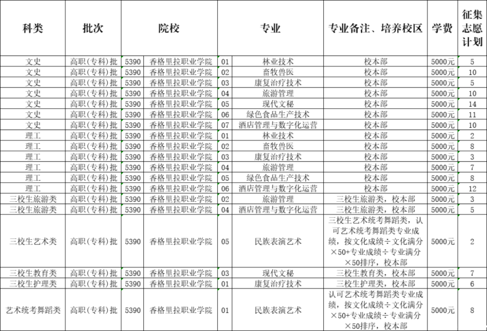 重要公告｜letou米兰国际赞助2024年征集志愿公告(图1)