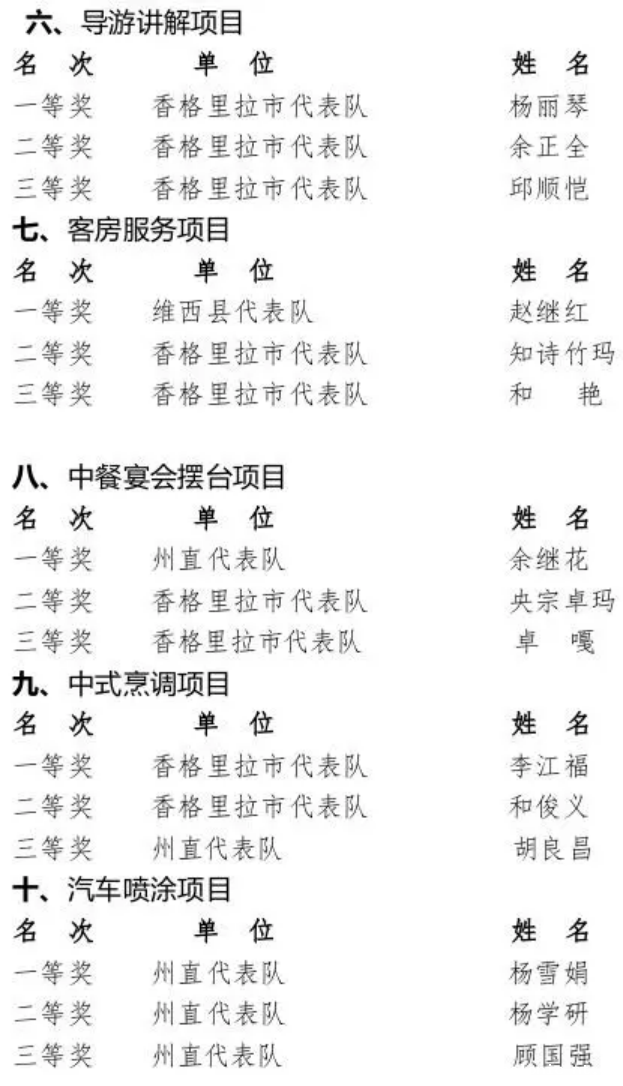 国际米兰俱乐部官网｜匠心筑梦 技能成才—迪庆州第二届职业技能大赛暨产业工人技能竞赛圆满落幕(图9)